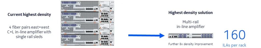 Nokia 1830 GX Multi-rail Open Line System