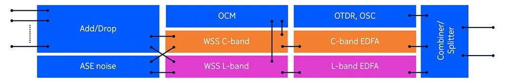 Figure 1: Building blocks of a modular line system