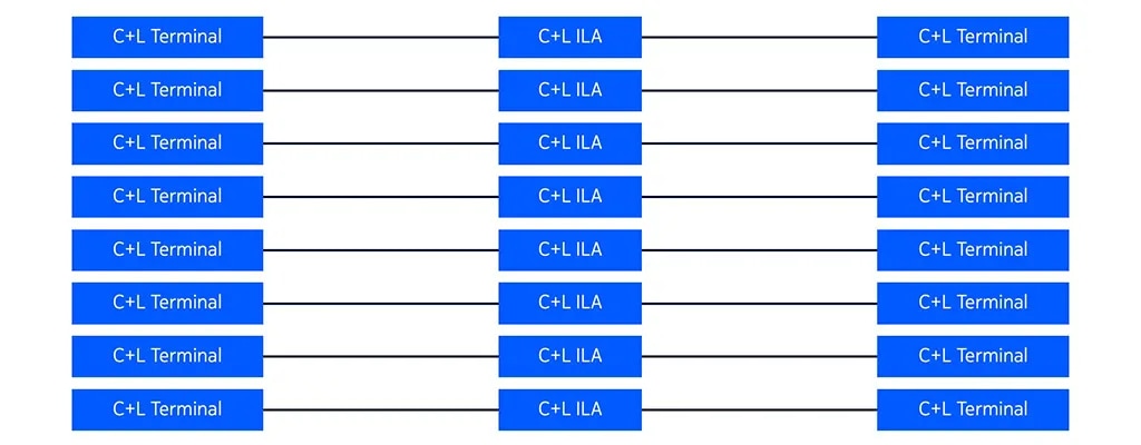 Figure 3: Open line system with eight fiber rails