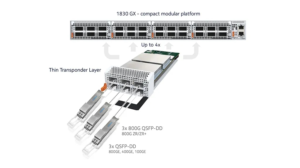 thin transporter image