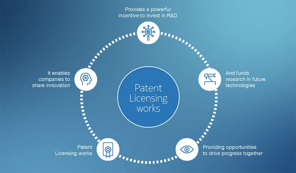 Figure 1 - How patent licensing woks