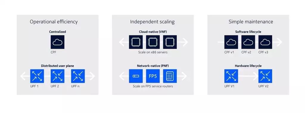Operational benefits of a distributed BNG with Control User Plane Separation