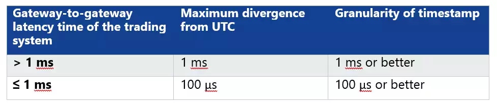 Table 1: Accuracy for operators of trading venues