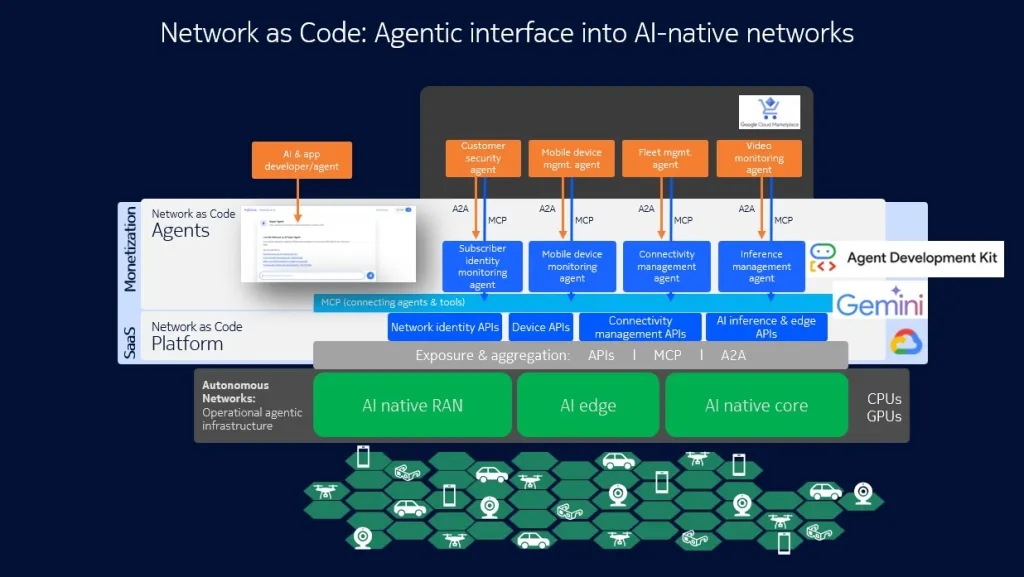 Diagram - Network as Code: Agentic interface into AI-native networks