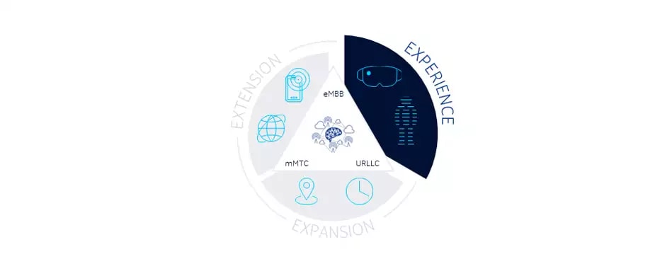 experience