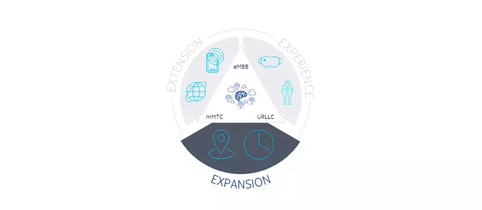 expansion