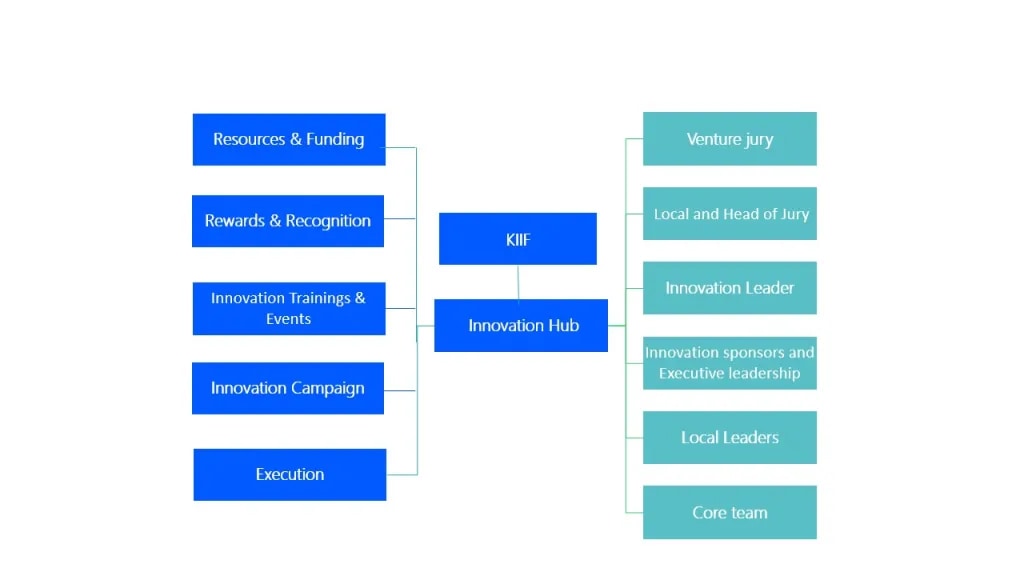 Figure of KIIF framework