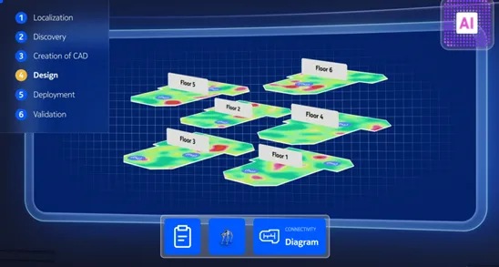 Automated in-building connectivity design