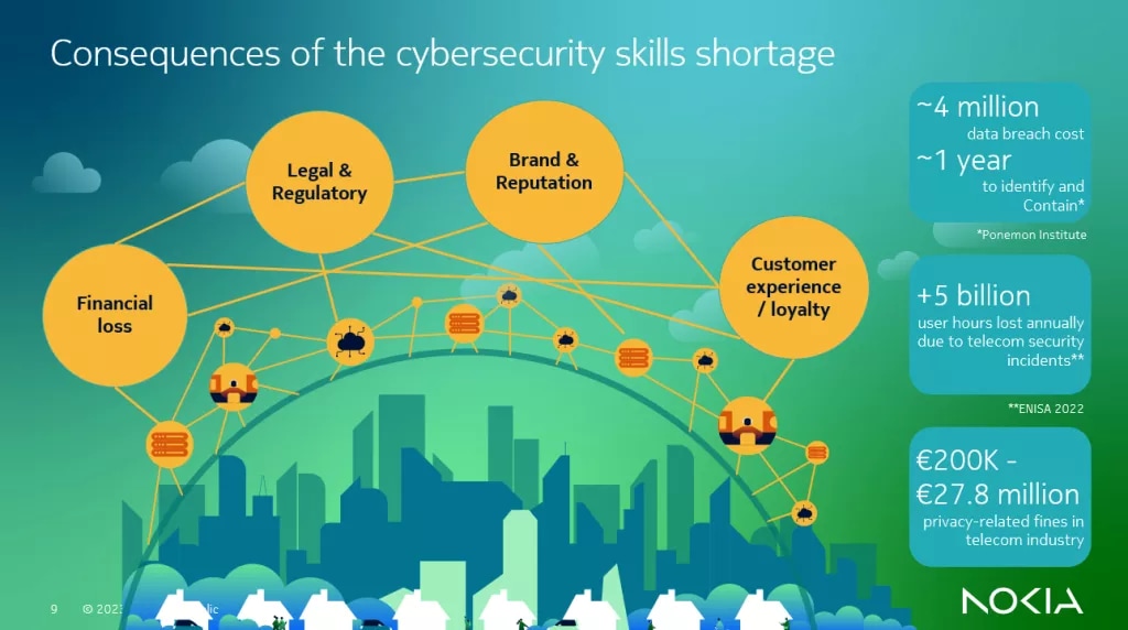 Consequences of the cybersecurity skills gap