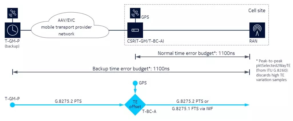 Fig. 3. 