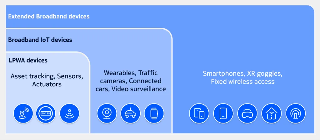 Figure 1. - Extended Broadband devices