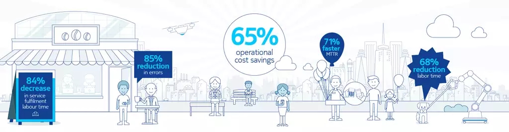 Create new horizons with network automation