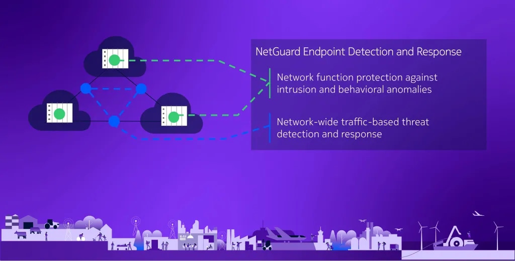 Introduction to NetGuard Endpoint Detection and Response 