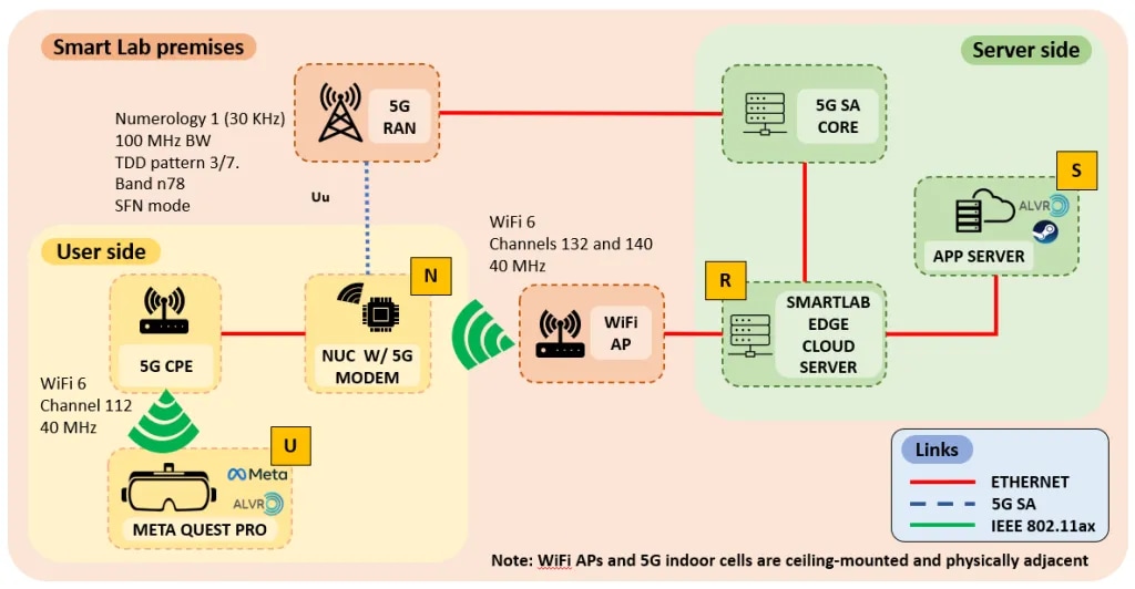diagram for VR tests