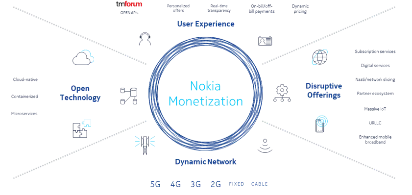 monetization graph