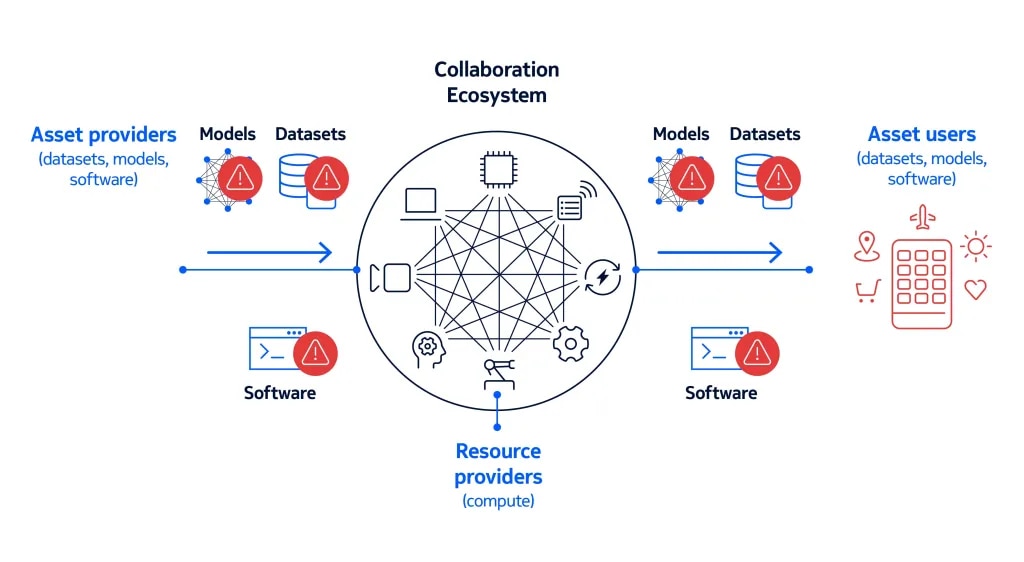 Cuurnet ecosystem