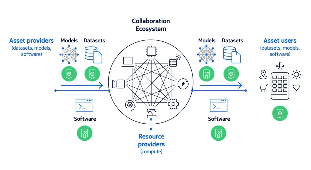 Ecosystem with Nokia solution