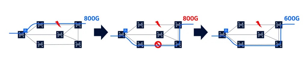 Figure 1: Elastic restoration
