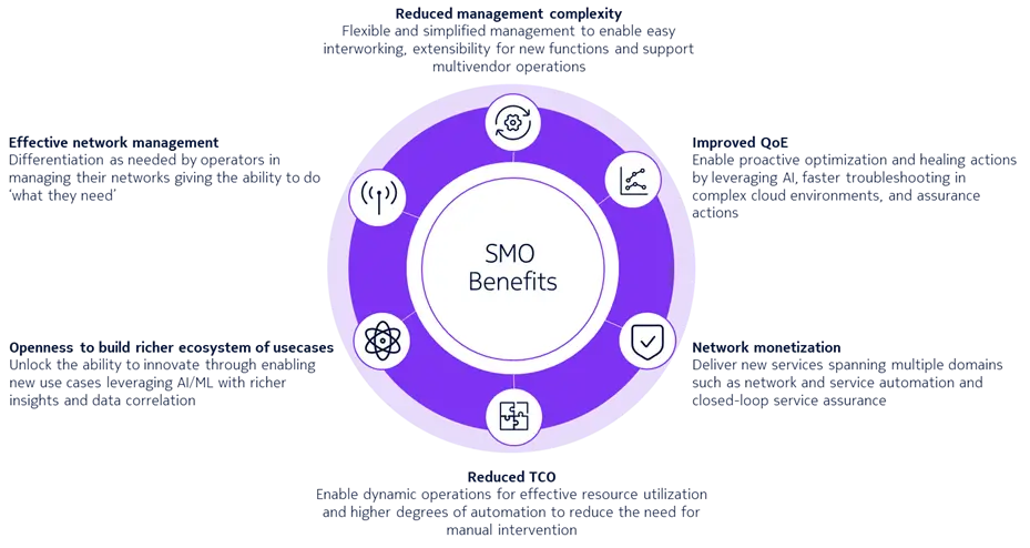 multitude of other benefits to CSPs