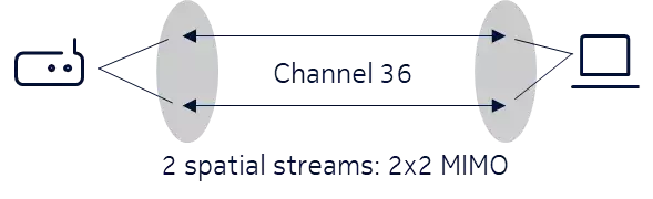 wifi3