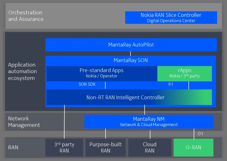 Operational stack