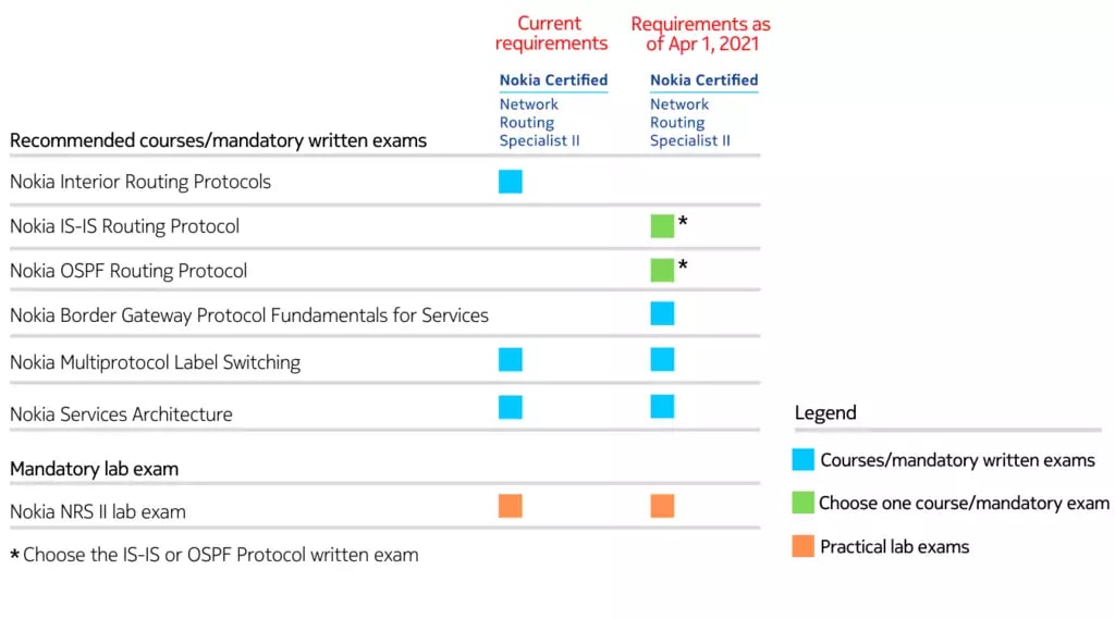 src-updates-nrsii-comparison