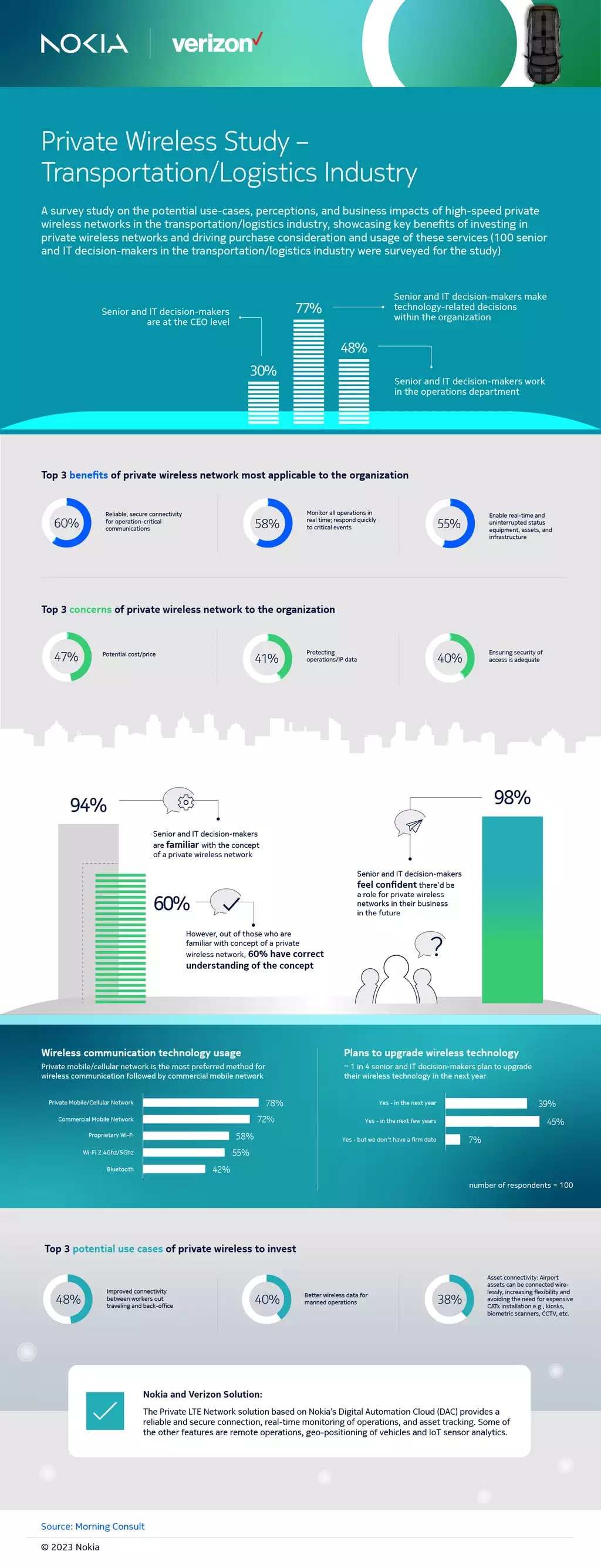 Transport infographic
