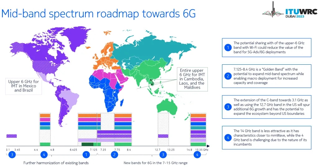 6G Band Infographic Image