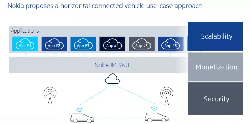 use-case-car-fig2