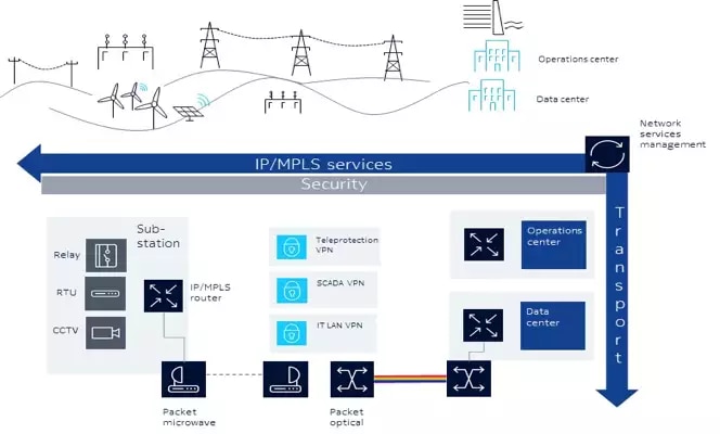 use-case-criticalwan-fig1