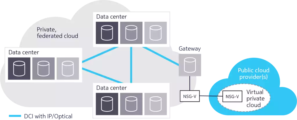 use-case-financial-hybrid-figure1a