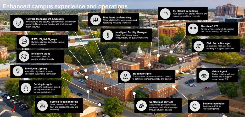 Enhanced campus experience and operations
