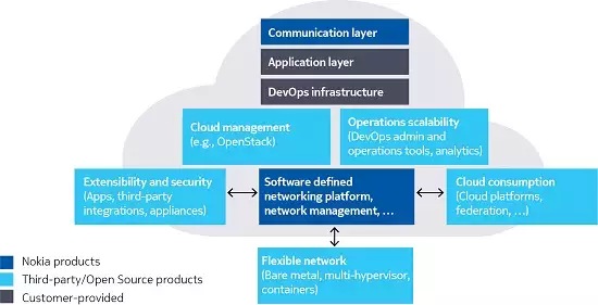 webscale-cloud_fig02