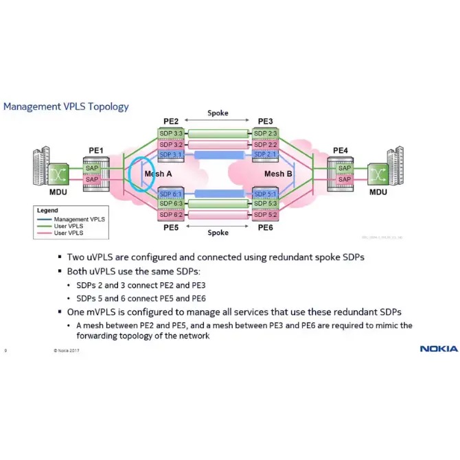 Resiliency with M-VPLS spoke SDP