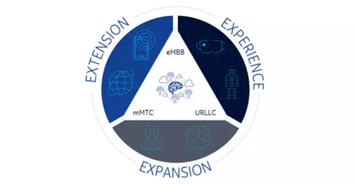5G and the sustainable future: a look to 2025