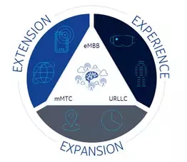 5G and the sustainable future: a look to 2025