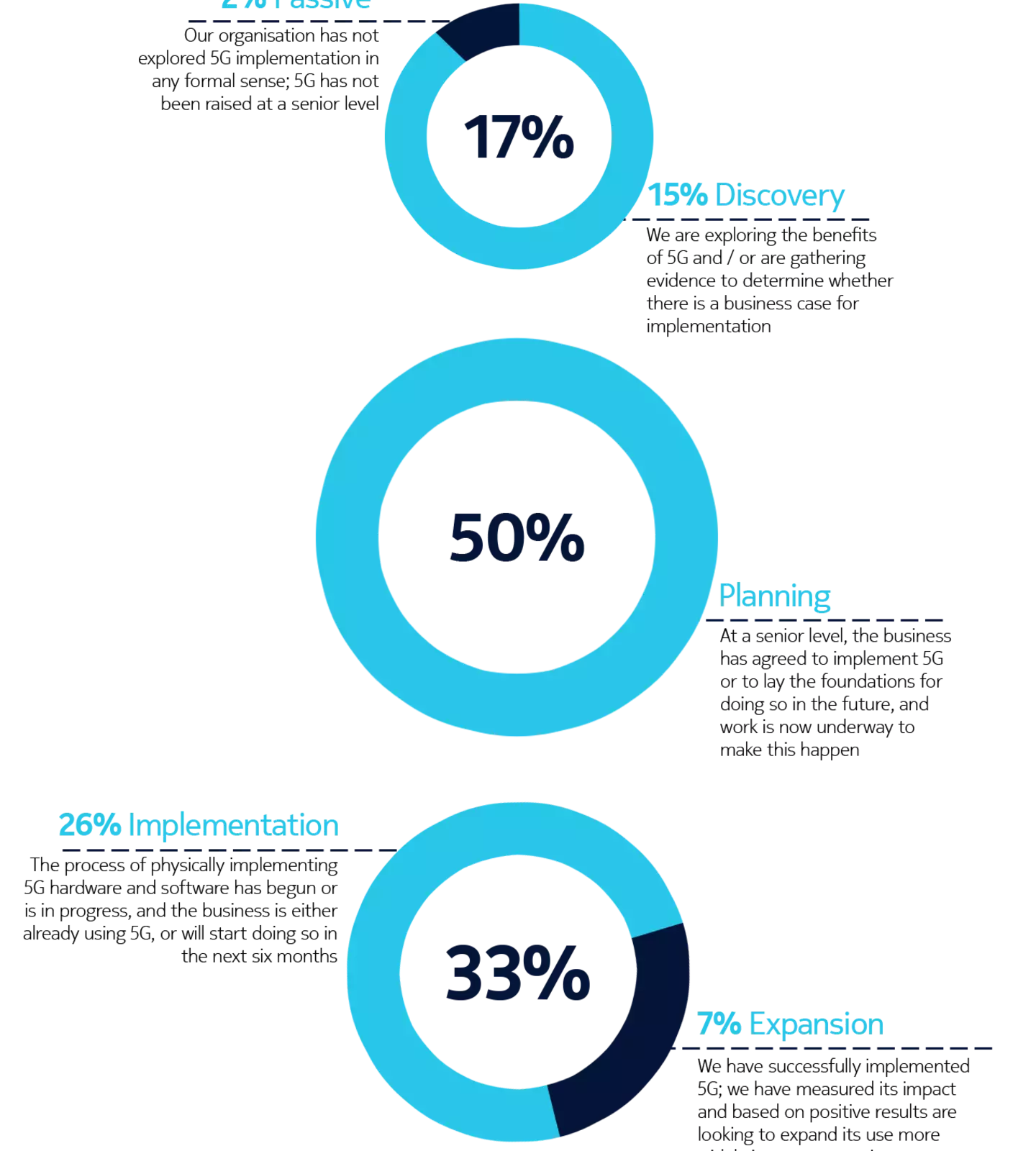 business readiness for 5g nokia