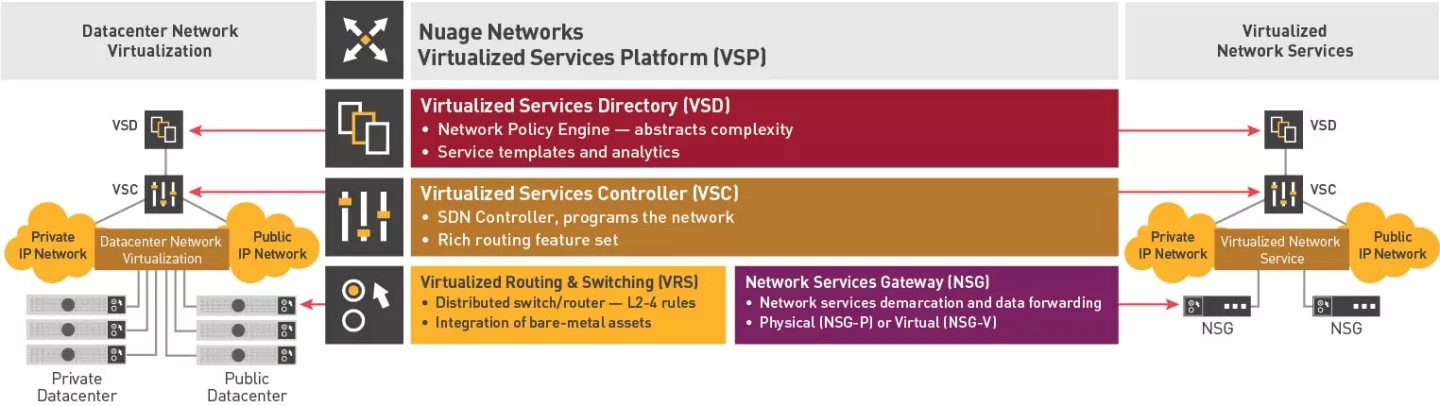 virtualized network services nokia networks