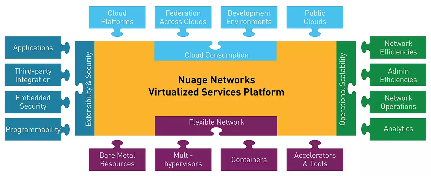 Nuage Networks Virtualized Services Platform AlcatelLucent