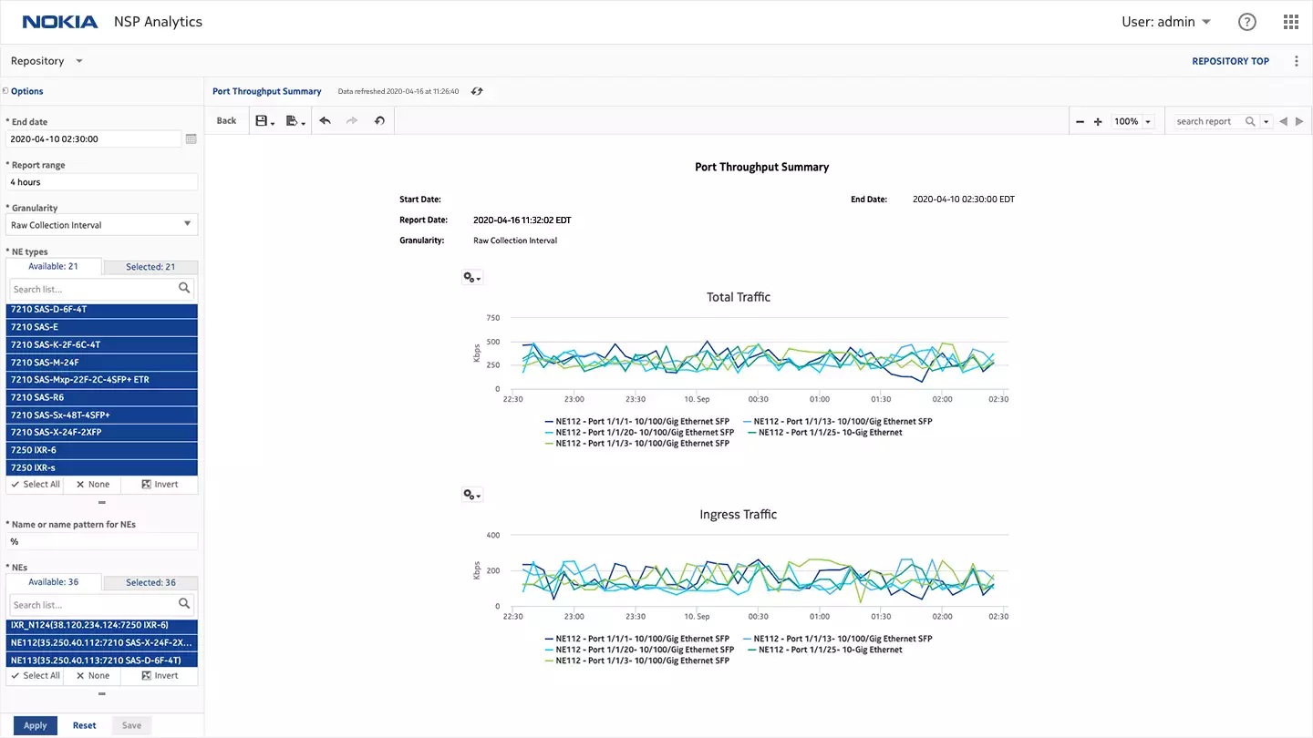 NSP Analytics – port throughput summary