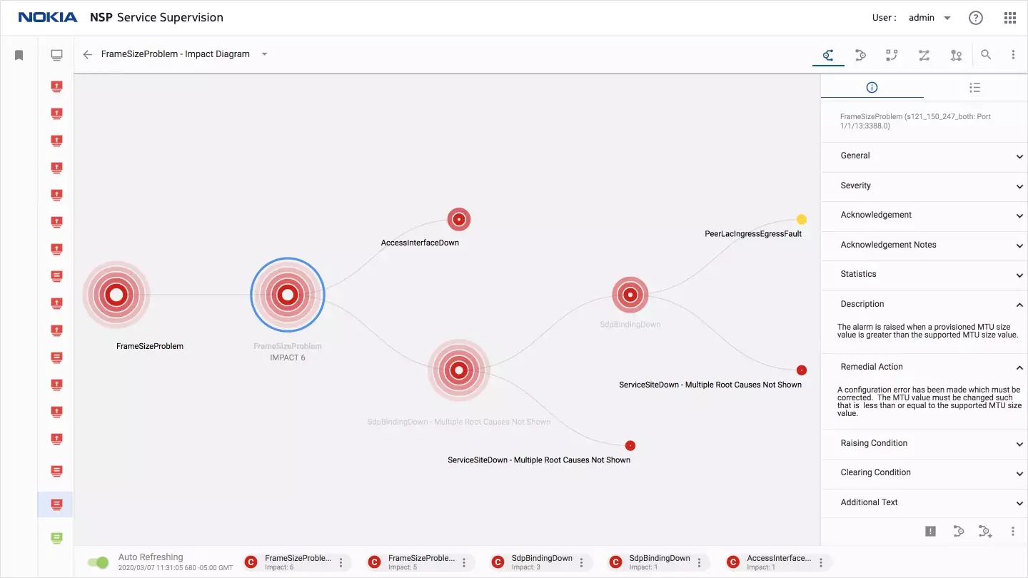 NSP Service Supervision – impact diagram