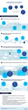 5G opportunities for enterprise - Perceptions of 5G and plans for deployment