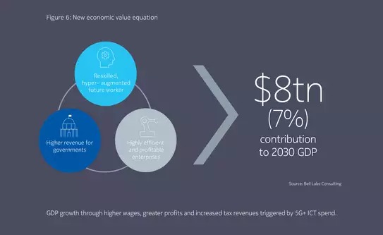 New economic value equation