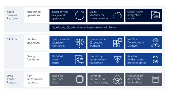 IP Routers | Nokia