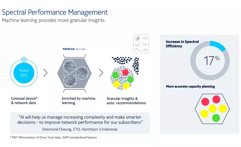 Nokia AVA Analytics Services Nokia Networks