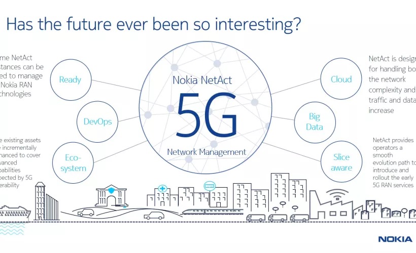 Nokia Org Chart