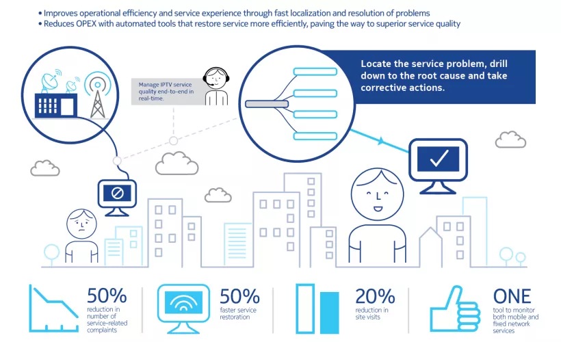 nokia-service-quality-manageriptv