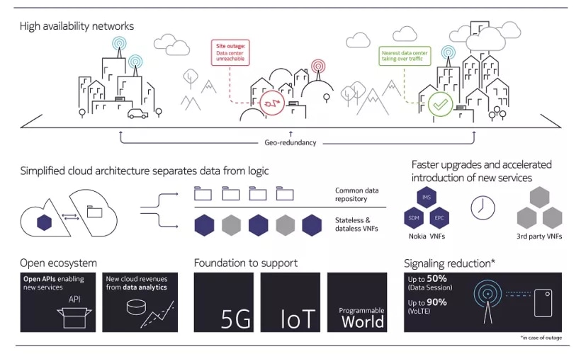 shared_data_layer_infographic_1