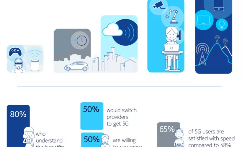 5g market trends