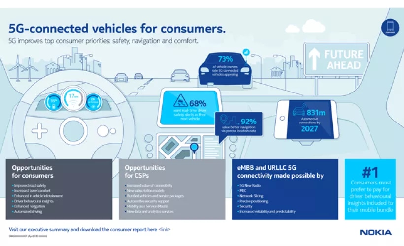 use-case-research-consumers-connected vehicles